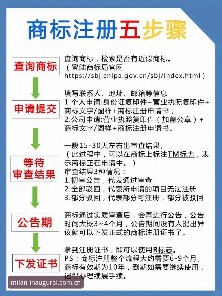 白标原版登录流程使用技巧 白标原版登录流程使用技巧详解:三步搞定米兰中国站全端同步
